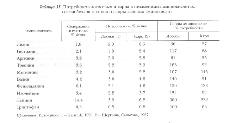 Комбикорм для прудовых рыб/ карпа, карася, сазана. Мешок 28кг (Россия)