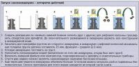 Алгоритм действий при запуске наноаквариума