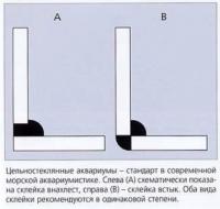 Цельстеклянные аквариумы