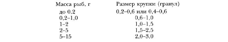 состав корма для лососевых рыб. massa razmer2. состав корма для лососевых рыб фото. состав корма для лососевых рыб-massa razmer2. картинка состав корма для лососевых рыб. картинка massa razmer2. Лососевые рыбы как сырье для получения ценной высококачественной пищевой продукции являются важным объектом промысла и аквакультуры. На рынке они пользуются большим спросом. К семейству лососевых относятся проходные и пресноводные рыбы Северного полушария, обитающие главным образом в бассейнах рек Северного Ледовитого океана и северной части Тихого и Атлантического океанов. Некоторые виды акклиматизированы в водах Южного полушария.