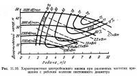 Рис. 11.10. Характеристики центробежного насоса при различных частотах вращения