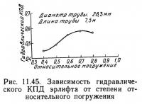 Рис. 11.45. Зависимость гидравлического КПД эрлифта