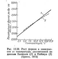 Рис. 13.59. Рост форели в зависимости от температуры