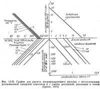 Рис. 13.70. График для расчета нитрифицирующего фильтра