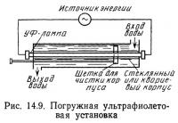 Рис. 14.9. Погружная ультрафиолетовая установка