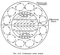 Рис. 3.10. Глобальная схема ветров