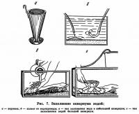 Рис. 7. Заполнение аквариума водой