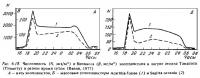 Рис.6.18. Зоопланктон в лагуне атолла Такапото