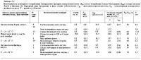 Табл5.2. Интенсивность потребления минерального фосфата