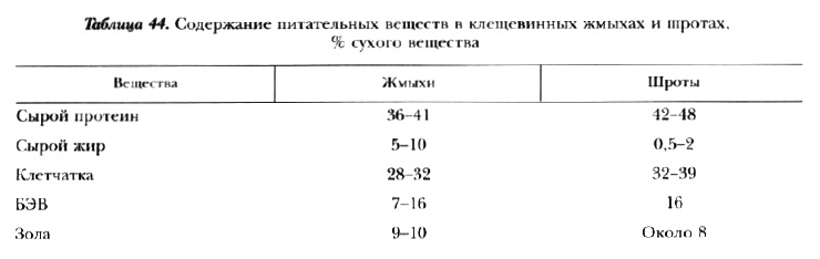 Открыть статью