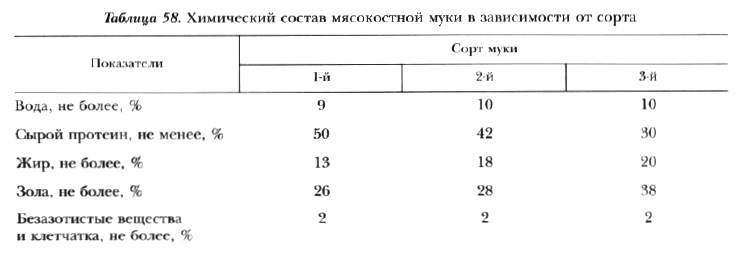 Открыть статью