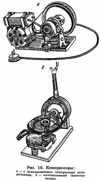 Рис. 10. Компрессоры