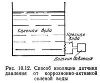 Рис. 10.12. Способ изоляции датчика давления от коррозионно-активной соленой воды