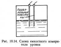 Рис. 10.14. Схема емкостного измерителя уровня