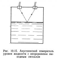 Рис. 10.15. Акустический измеритель уровня жидкости с непрерывным выходным сигналом