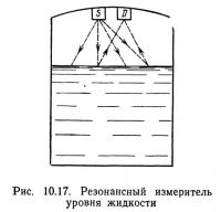 Рис. 10.17. Резонансный измеритель уровня жидкости