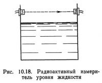 Рис. 10.18. Радиоактивный измеритель уровня жидкости