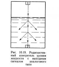 Рис. 10.19. Радиоактивный измеритель уровня жидкости