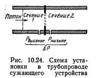 Рис. 10.24. Схема установки в трубопроводе сужающего устройства