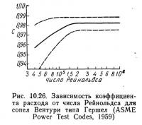 Рис. 10.26. Зависимость коэффициента расхода от числа Рейнольдса