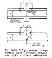 Рис. 10.28. Отбор давления от нормальных сопел с помощью импульсных трубок