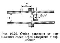 Рис. 10.29. Отбор давления от нормальных сопел через отверстие в горловине