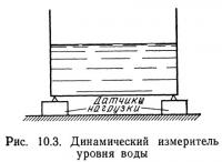 Рис. 10.3. Динамический измеритель уровня воды