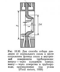 Рис. 10.30. Два способа отбора давления от нормального сопла
