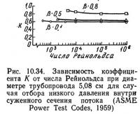 Рис. 10.34. Зависимость коэффициента К от числа Рейнольдса