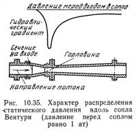 Рис. 10.35. Характер распределения статического давления вдоль сопла Вентури