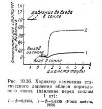 Рис. 10.36. Характер изменения статического давления вблизи нормального сопла