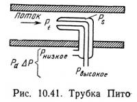 Рис. 10.41. Трубка Пита