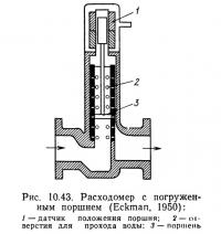 Рис. 10.43. Расходомер с погруженным поршнем