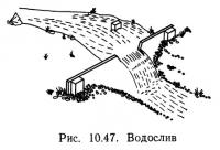 Рис. 10.47. Водослив