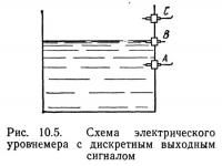 Рис. 10.5. Схема электрического уровнемера с дискретным выходным сигналом