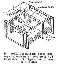 Рис. 10.52. Водосливный короб