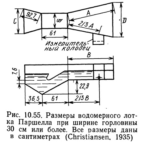 Купить Водомерные Стекла Для Чайников