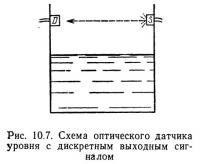 Рис. 10.7. Схема оптического датчика уровня с дискретным выходным сигналом