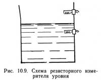 Рис. 10.9. Схема резисторного измерителя уровня