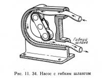 Рис. 11. 34. Насос с гибким шлангом