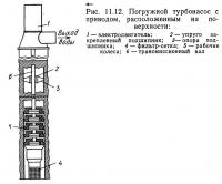 Рис. 11.12. Погружной турбонасос с приводом, расположенным на поверхности