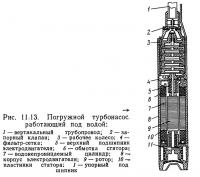 Рис. 11.13. Погружной турбонасос, работающий под водой