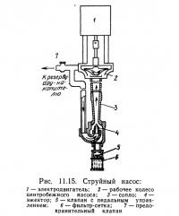 Рис. 11.15. Струйный насос