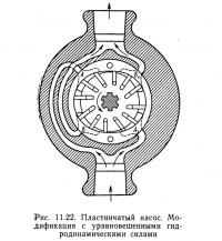 Рис. 11.22. Пластинчатый насос