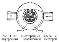 Рис. 11.27. Шестеренный насос с внутренним зацеплением шестерен