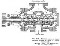 Рис. 11.31. Винтовой насос с тремя винтами