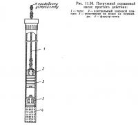 Рис. 11.36. Погружной поршневой насос простого действия