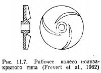 Рис. 11.7. Рабочее колесо полузакрытого типа
