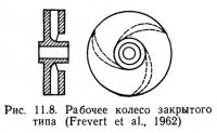 Рис. 11.8. Рабочее колесо закрытого типа