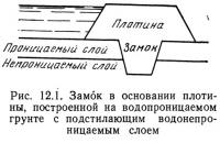 Рис. 12.1. Замок в основании плотины